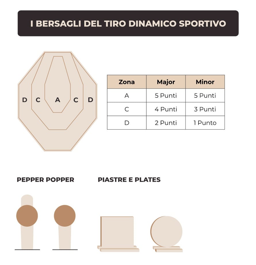 Cos'è Il Tiro Dinamico Sportivo E Come Si Pratica