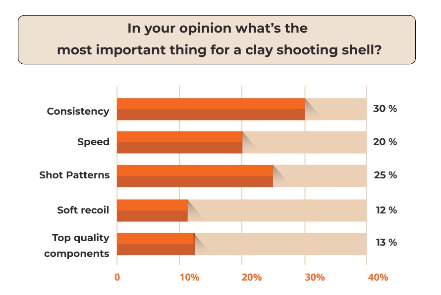 Shotgun Shell Ballistics Chart