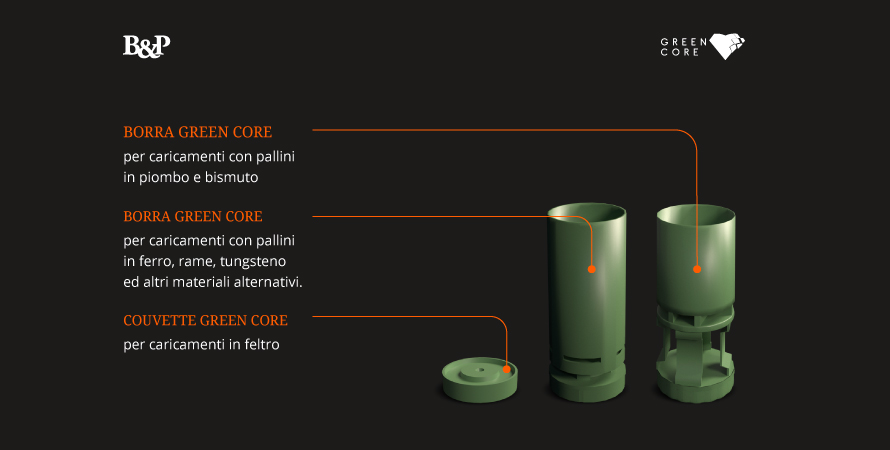 Infografica-Green-Core