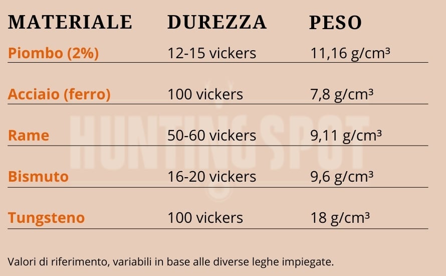 materiali-per-pallini